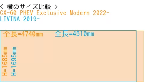 #CX-60 PHEV Exclusive Modern 2022- + LIVINA 2019-